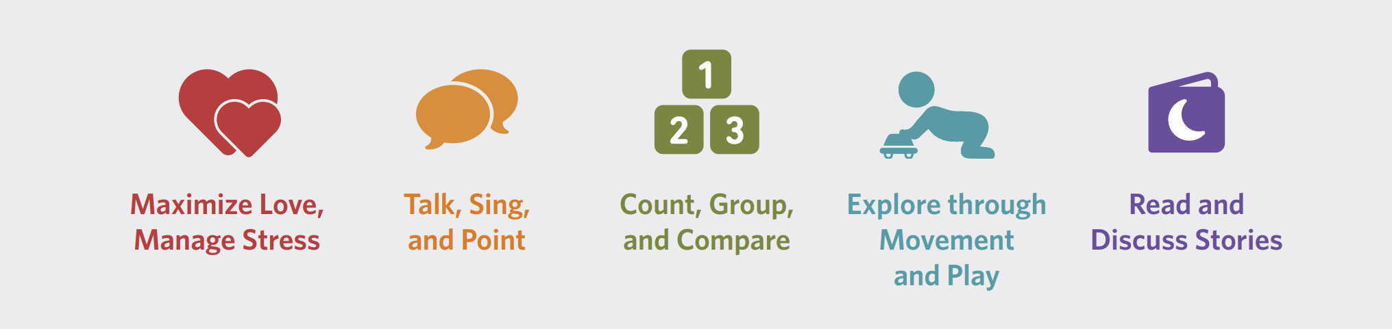 The Basics Impact Alamance